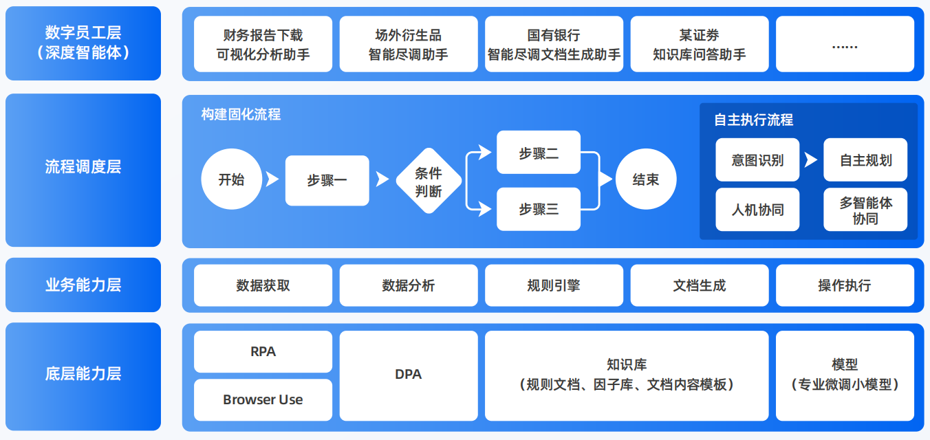 济南AI智能体工程搭建指南：架构设计、工具链与生产环境优化方案