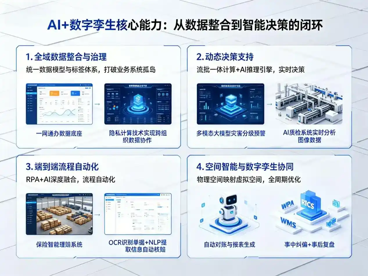 AI大模型落地优化服务｜解决济南企业大模型响应慢、输出不准、成本偏高问题