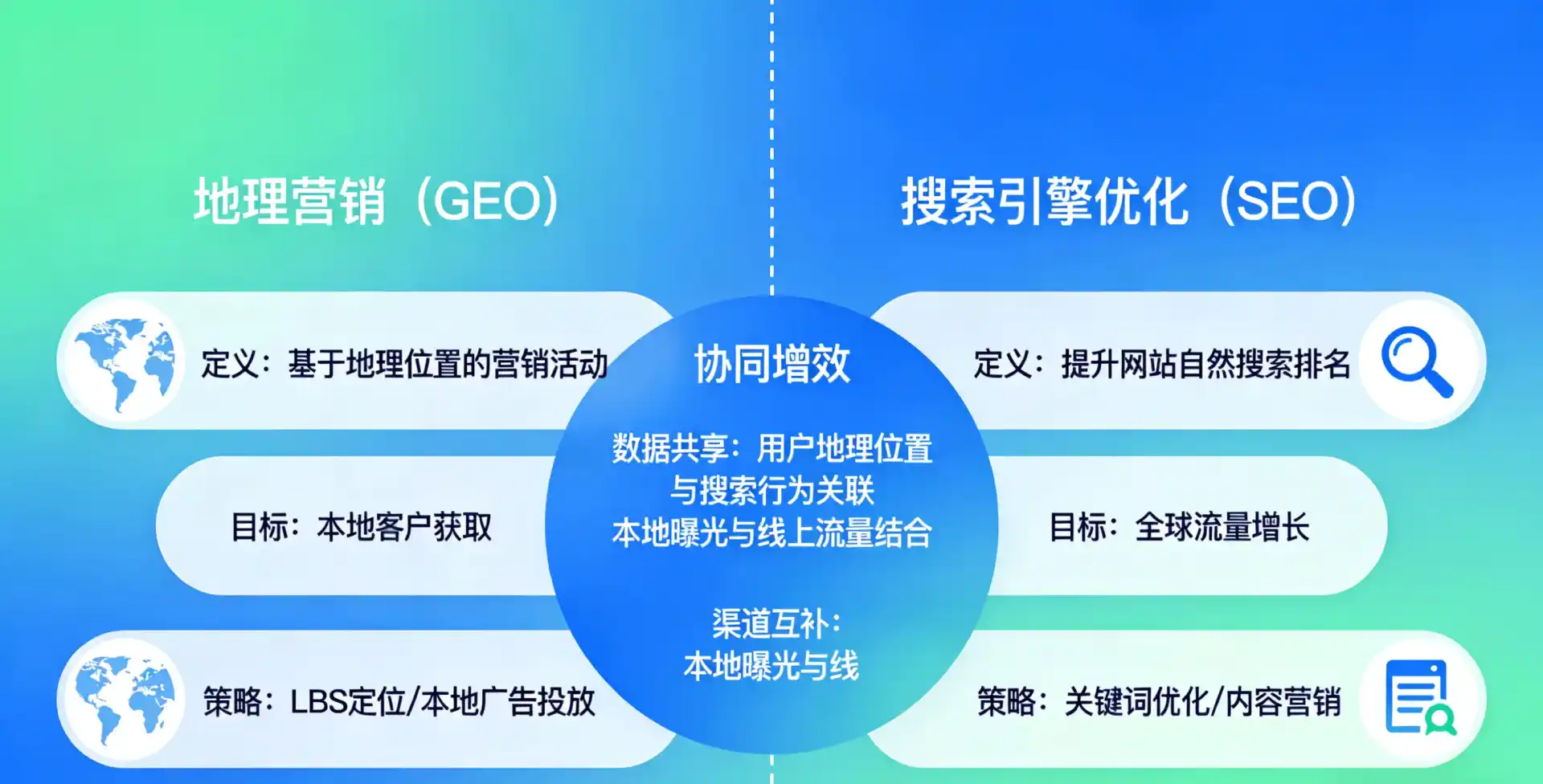 立足济南，从用户需求与流量逻辑，解读GEO优化的落地价值与应用前景